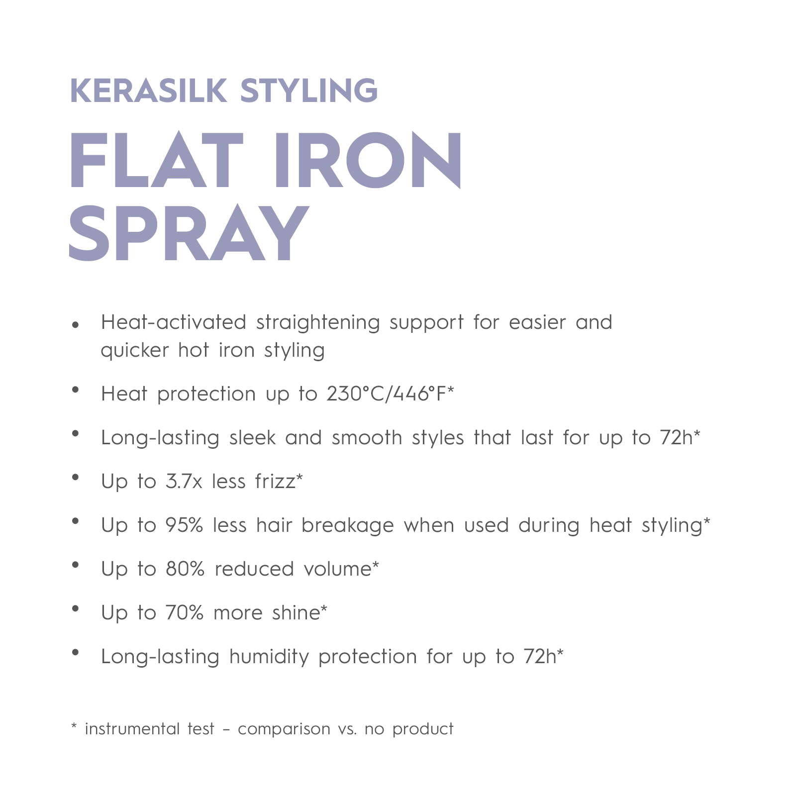 Kerasilk Styling Flat Iron Spray