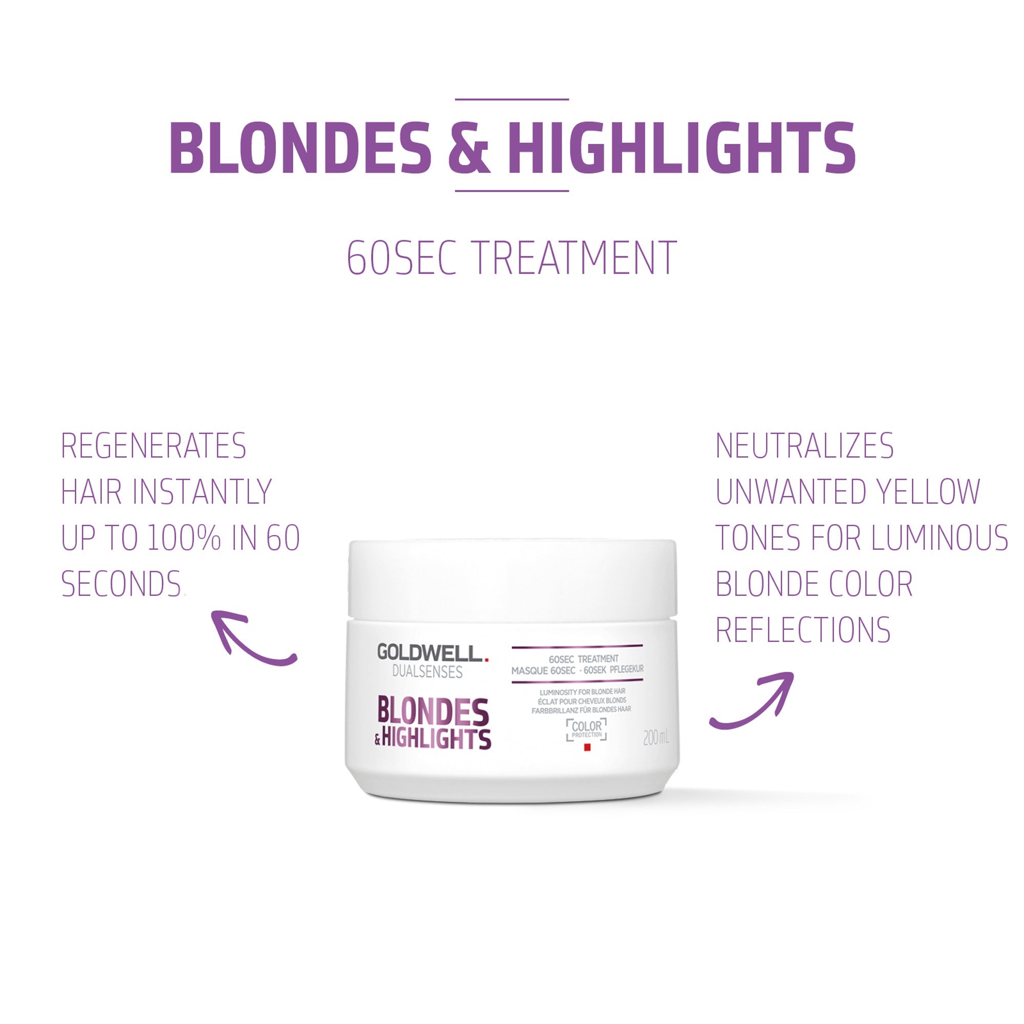 Blondes & Highlights 60Sec Treatment - Hair Care