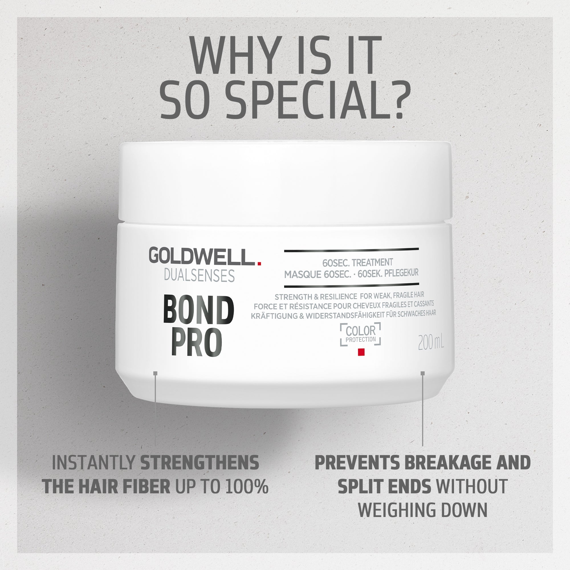 Bond Pro 60Sec Treatment - Hair Care