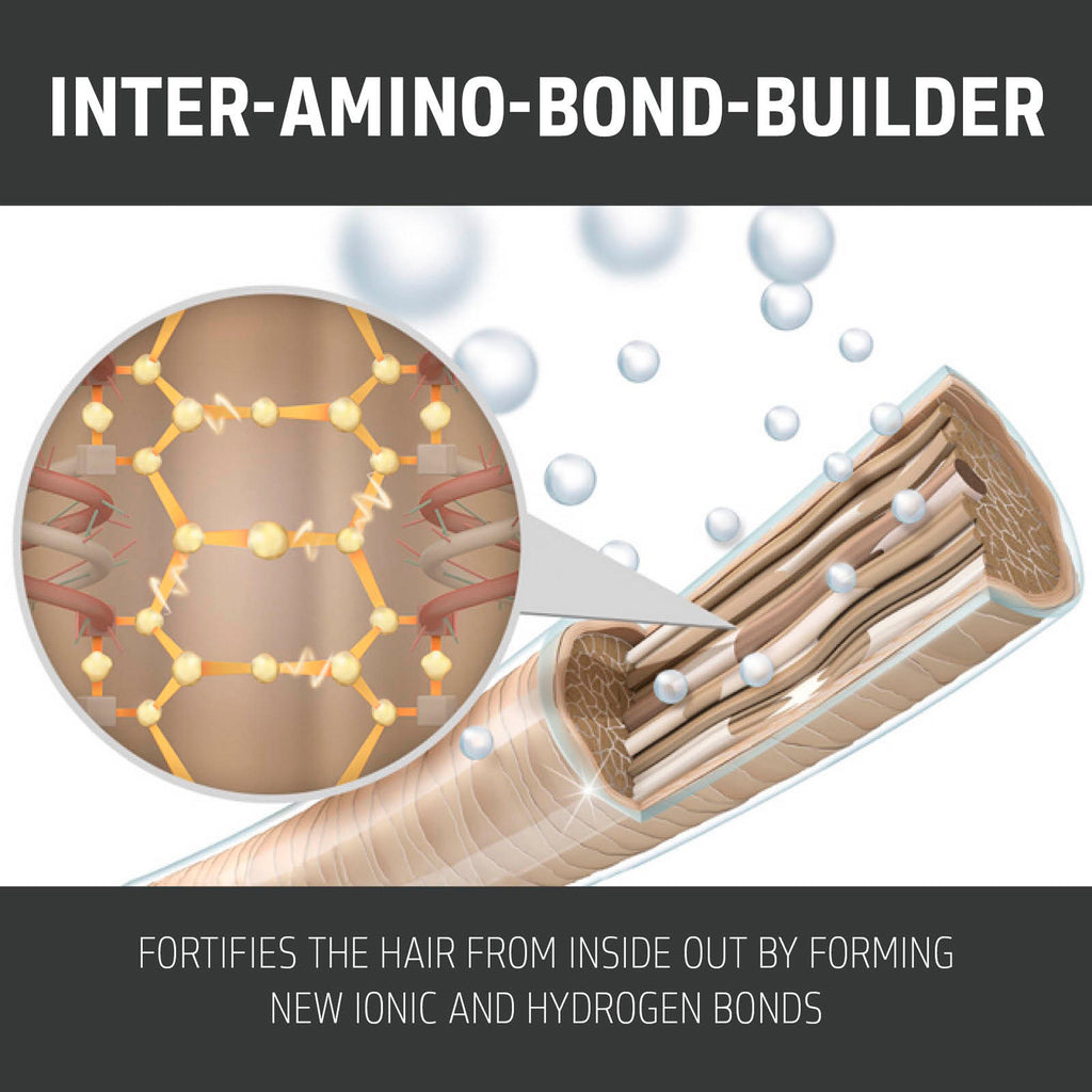 Bond Pro 60Sec Treatment - Hair Care