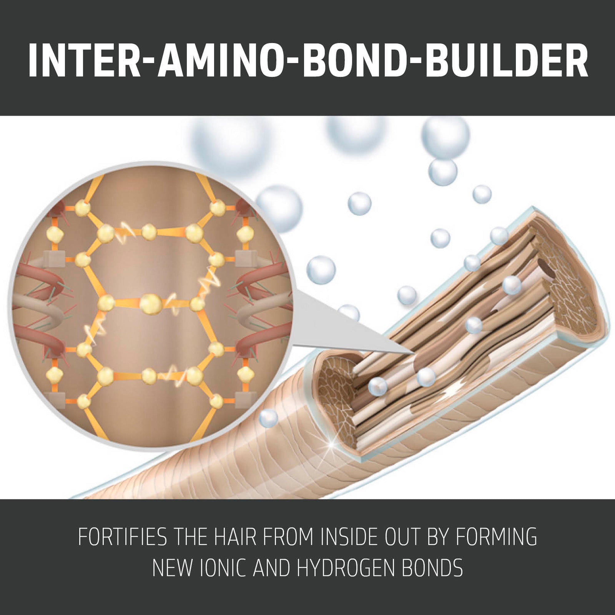 Bond Pro Day & Night Booster - Hair Care