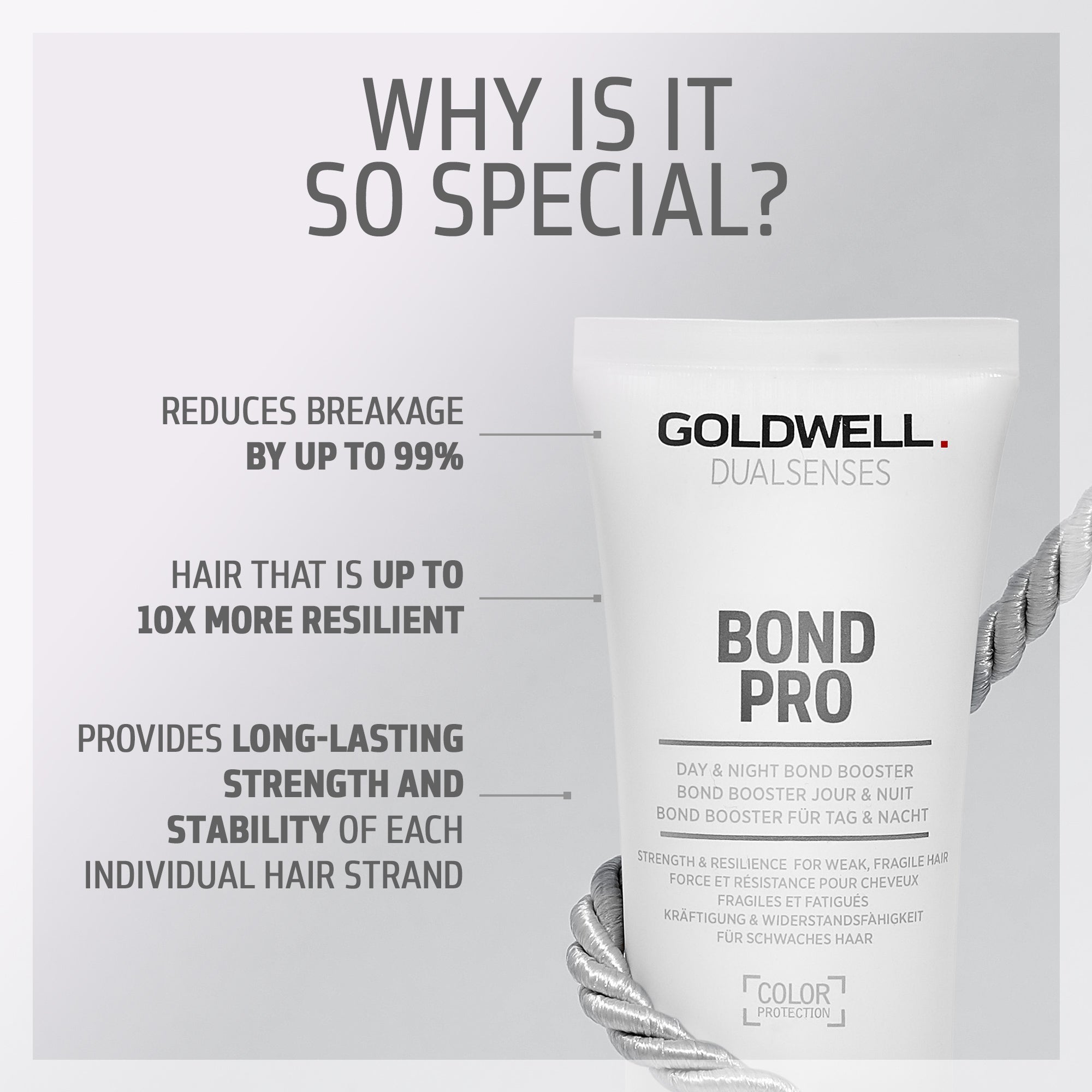 Bond Pro Day & Night Booster - Hair Care