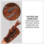 Bond Pro Fortifying Conditioner - Hair Care