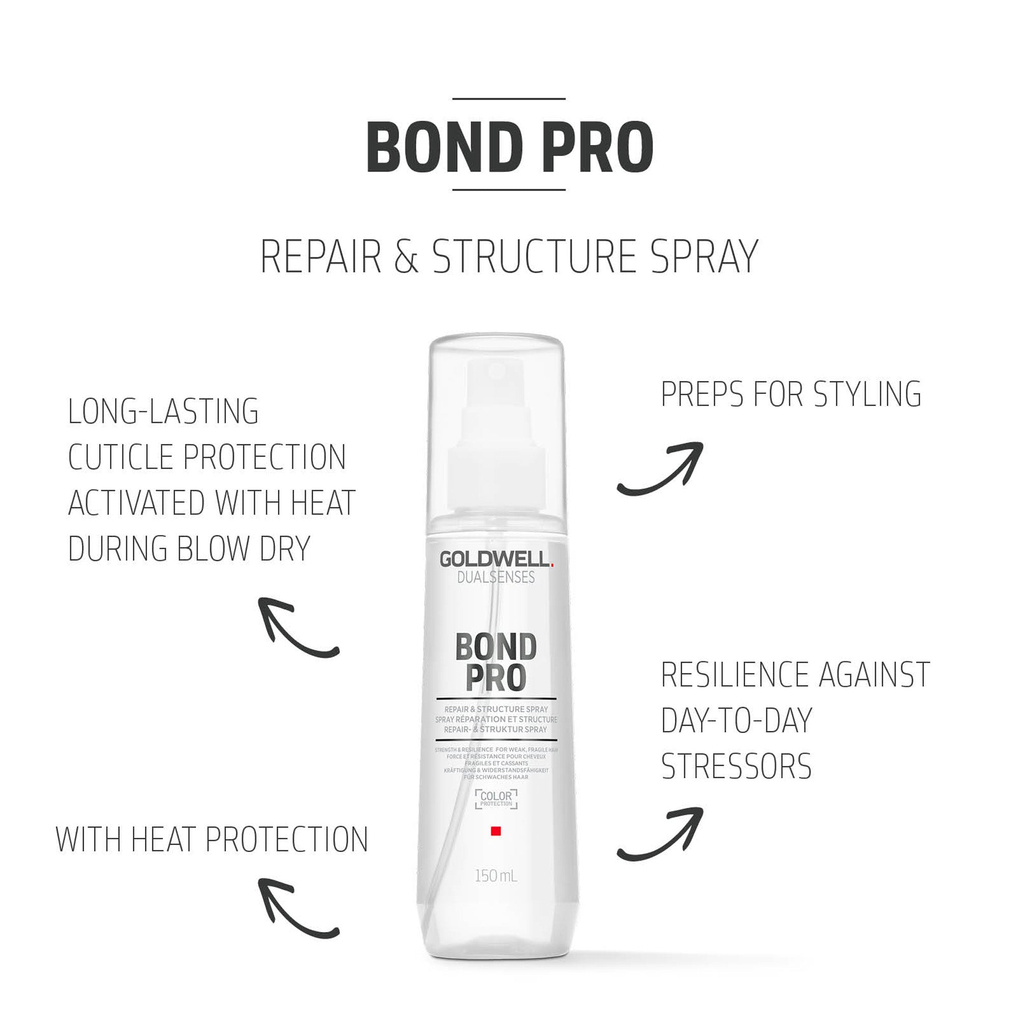 Bond Pro Repair & Structure Spray - Hair Care