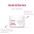 Color Extra Rich 60Sec Treatment - Hair Care