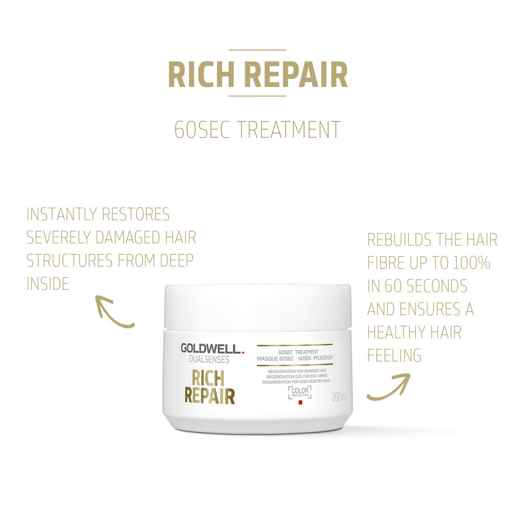 Rich Repair 60Sec Treatment - Hair Care