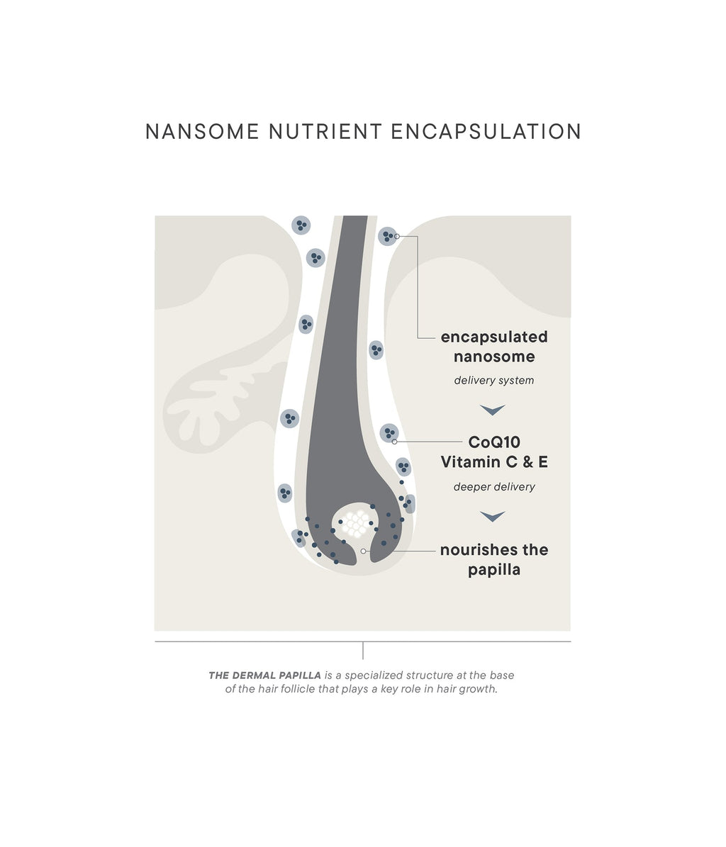 Scalptherapy Thickening Ritual - Hair Care